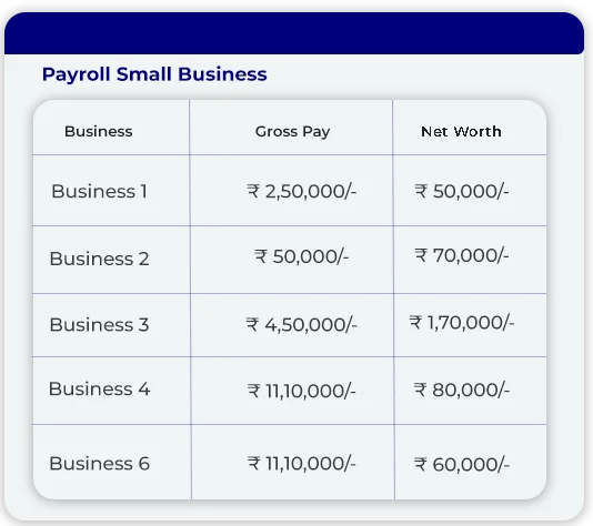Payroll Processing For Small Businesses